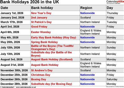 easter holidays uk 2026